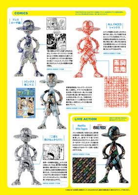 One Piece LUFFY's Archive Of Adventure Vol.2 Blind Box