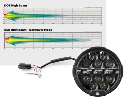 D14 DESTROYER HEADLIGHT 2024+
