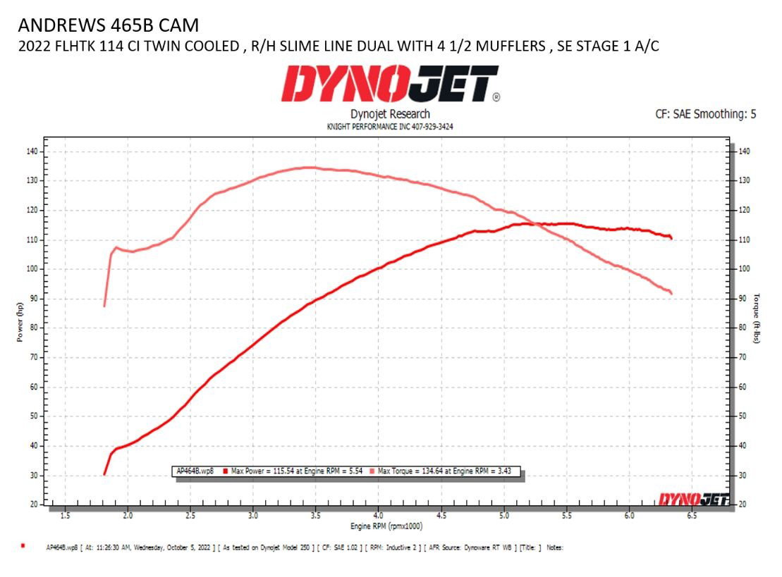 CAMSHAFT - ANDREWS - CHAIN DRI