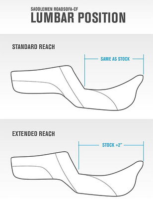 SEAT STEP UP TRI GRIPPER EXTEN