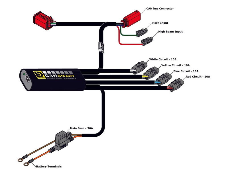 CANSMART GEN II YAMAHA TÉNÉRÉ