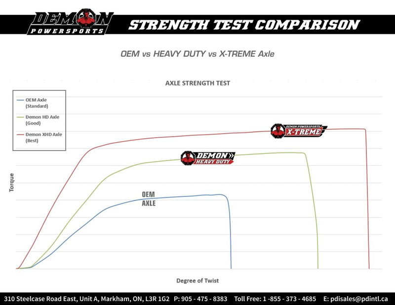 HEAVY DUTY AXLE