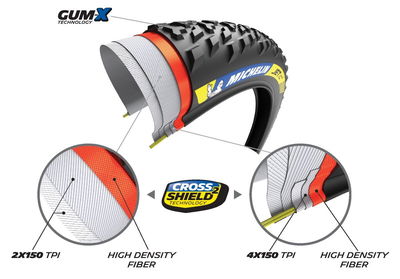 JET XC2 RACING 29X2.25