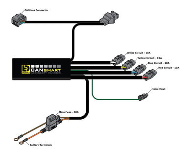 CANSMART GEN II BMW F650 F700