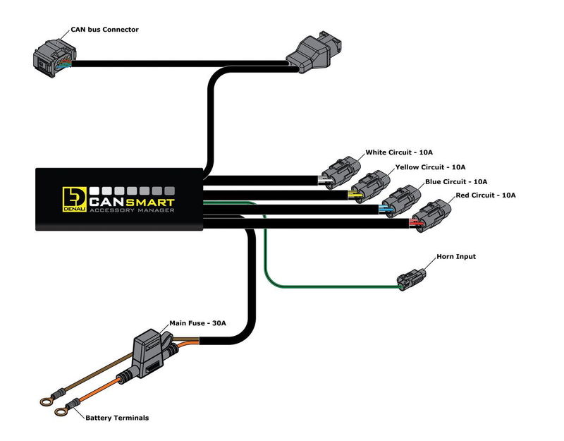 CANSMART GEN II BMW F650 F700