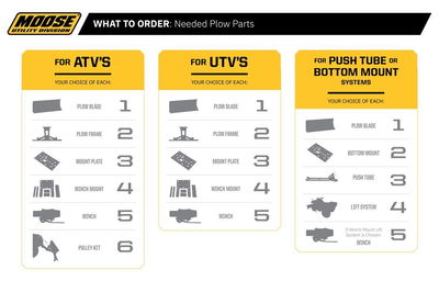 PLOW MOUNT MUD UTV YAM