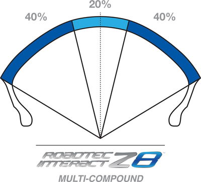RDTC Z8FM 120/70ZR17 (58W) TL