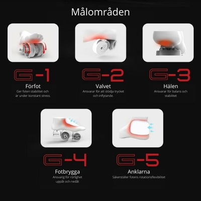 Fotmassasjeapparat med varmefunksjon som gir dyp avslapning og forbedret blodsirkulasjon.