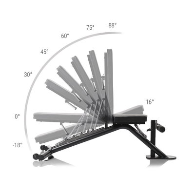 Robust og stabil træningsbænk, der kan klare en samlet belastning på op til 450 kg.