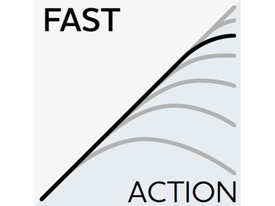 Westin W3 Finesse Ned 3rd 7'3" L 3-15g 2sec - Haspel