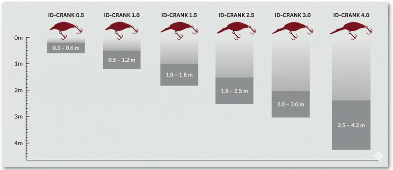 Westin ID-Crank 2.5 Floating 5cm 9g