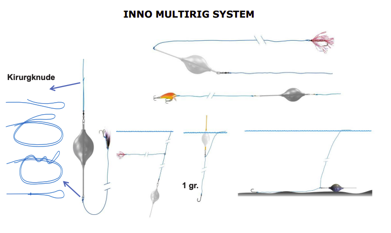INNO Bombarda