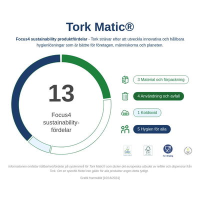 Pappershandduk Tork H1 Matic Uni 1-lag, 6 rl/fp