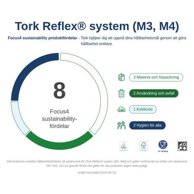 Torkrulle TORK M3 Reflex Advance 1-lag Vit 198mmx120m, 12 rullar