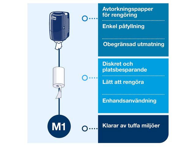 Dispenser TORK M1 Torkrulle Mini vit