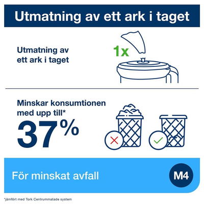 Dispenser TORK Reflex Bärbar startpack