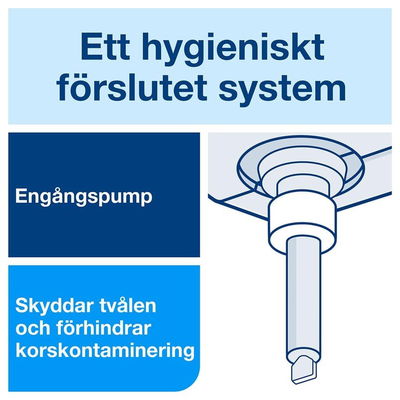Handrent Tork S1 industri 1L