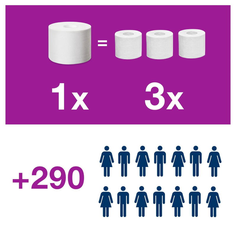 Dispenser Toalettpapper Tork T7 Coreless 2 Rullar Ligg Vit