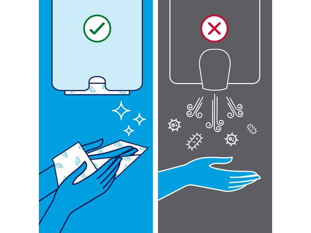 Pappershandduk Tork H2 Komprimerad Adv 2-lg 212x320mm, 1200/fp