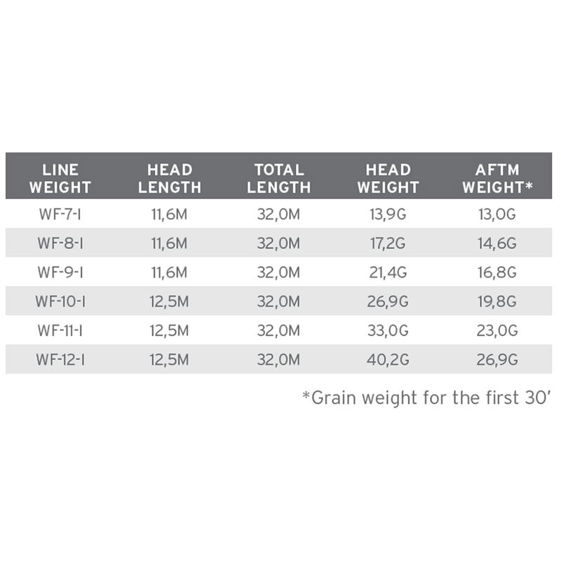 Scientific Anglers Sonar Saltwater - Intermediate