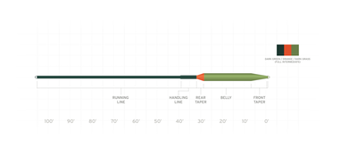 Scientific Anglers Mastery Volantis - WF - Full Intermediate