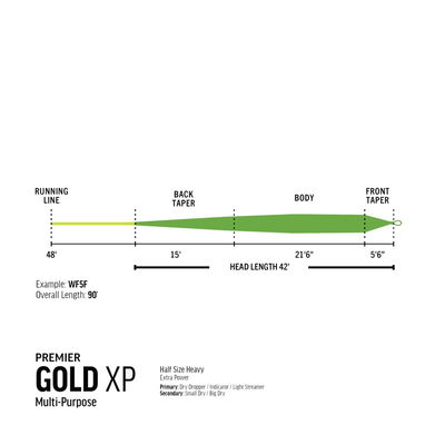 RIO Premier Gold XP - WF - Flyt