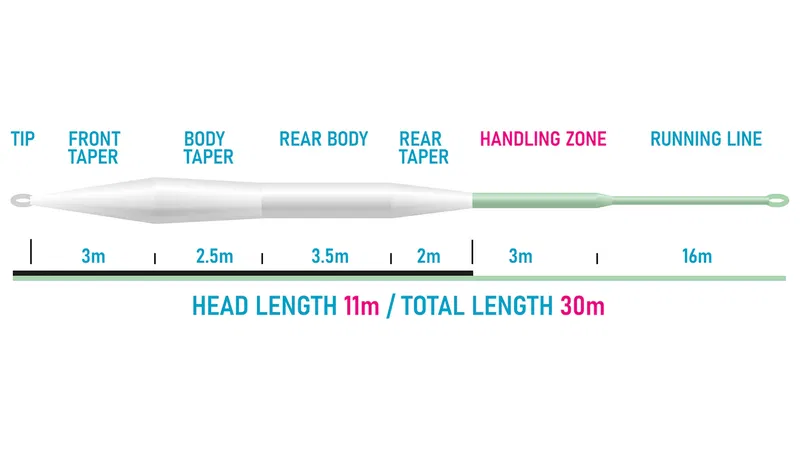 Vision XO 110 - Flyt