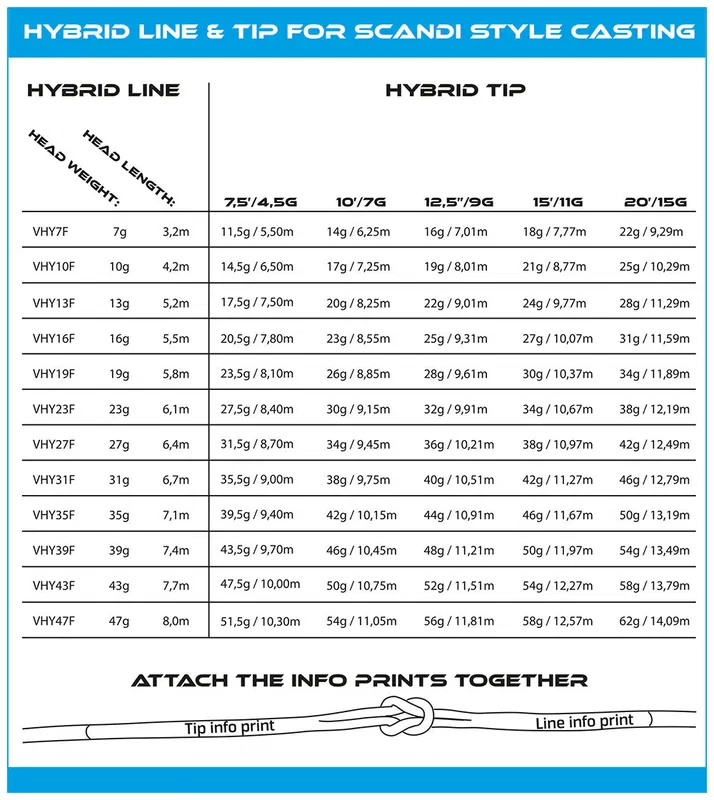 Vision Hybrid Tapered Tip - 10ft