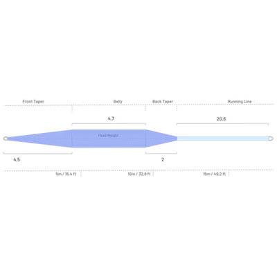 Guideline Coastal Classic - WF - Slow Intermediate