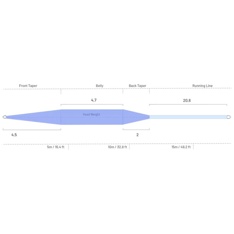 Guideline Coastal Classic - WF - Fast Intermediate