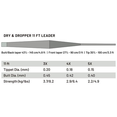 Guideline PS Pro Flugtafs - Dry & Dropper - 11ft