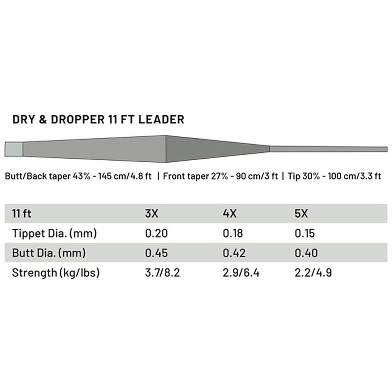 Guideline PS Pro Flugtafs - Dry & Dropper - 11ft