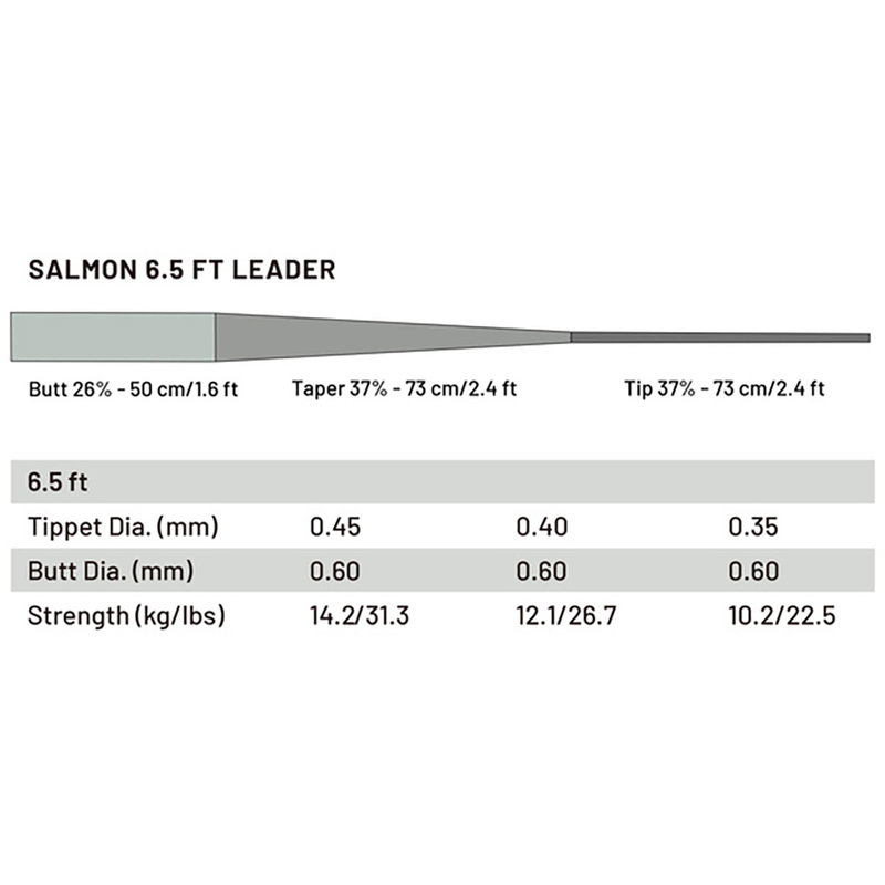 Guideline PS Pro Flugtafs - Salmon - 6,5ft