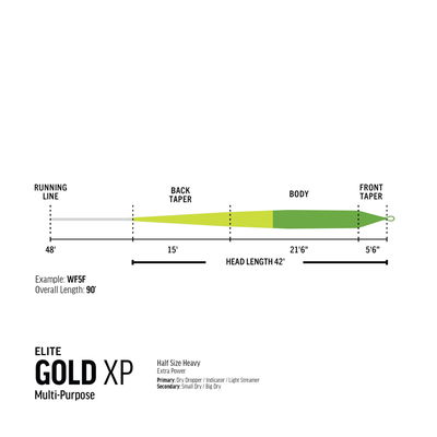 RIO Elite Gold XP - WF - Flyt