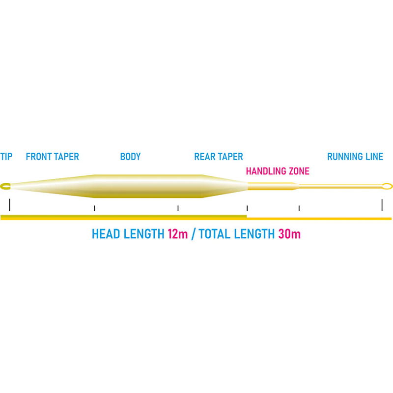 Vision Hero Still 120 - Fast Intermediate