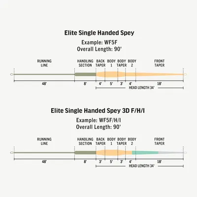 RIO Elite Single Hand Spey 3D - F/H/I