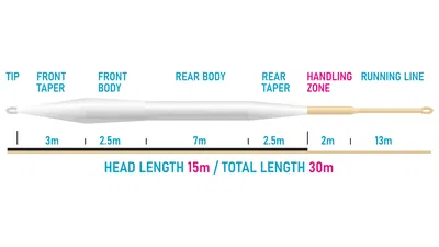 Vision XO 150 - Flyt