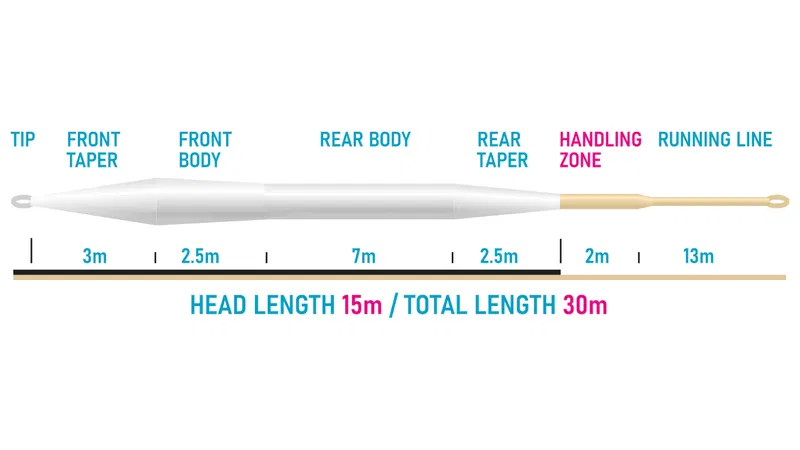 Vision XO 150 - Flyt