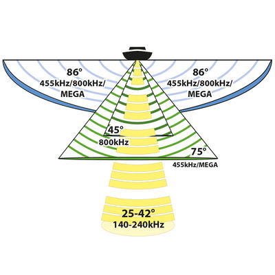 Humminbird Xplore 10 CMSI+ (Inkl. Givare)