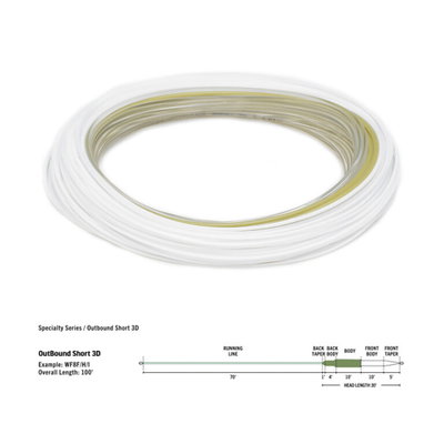 RIO Premier Outbound Short - WF - F/H/I