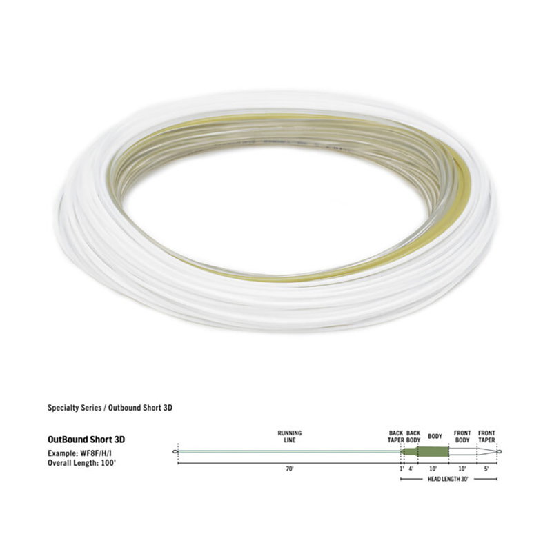 RIO Premier Outbound Short - WF - F/H/I