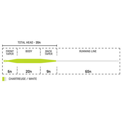Cortland Trout Boss - Chartreuse/White - WF - Flyt