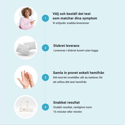 Prueba Rápida de Antígeno Prostático Específico (PSA) para Uso en el Hogar