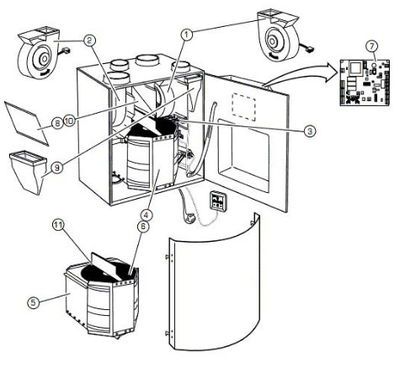 Fläkt Woods Rotormotor RDKS-99-01