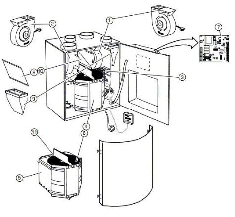 Fläkt Woods Rotormotor RDKS-99-01