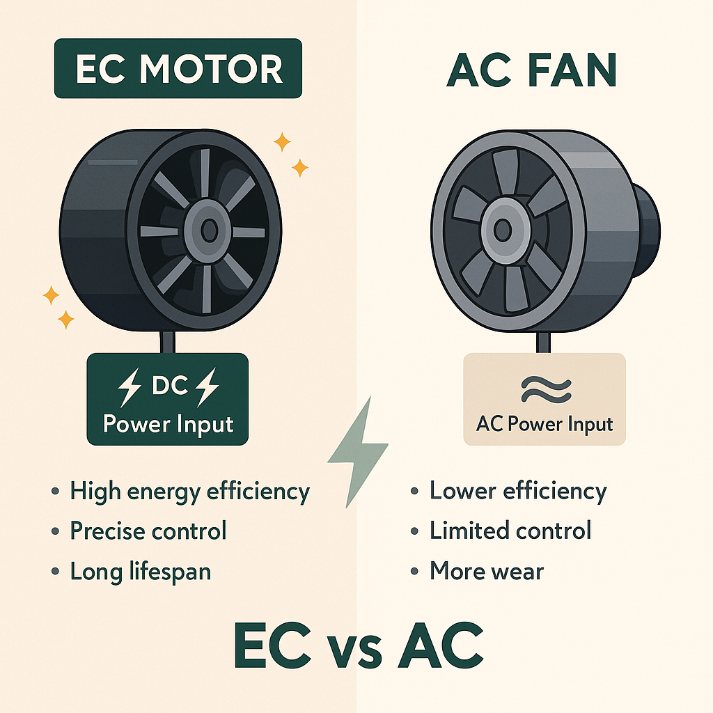 EC-motor vs. AC-fläkt – därför väljer allt fler EC-fläktar i moderna ventilationssystem