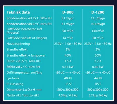 Avfuktare Fresh D-800