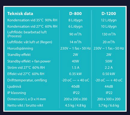 Avfuktare Fresh D-800