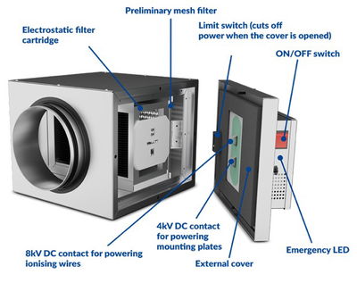 FESP Elektrostatisk Filter