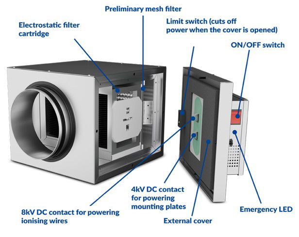 FESP Elektrostatisk Filter